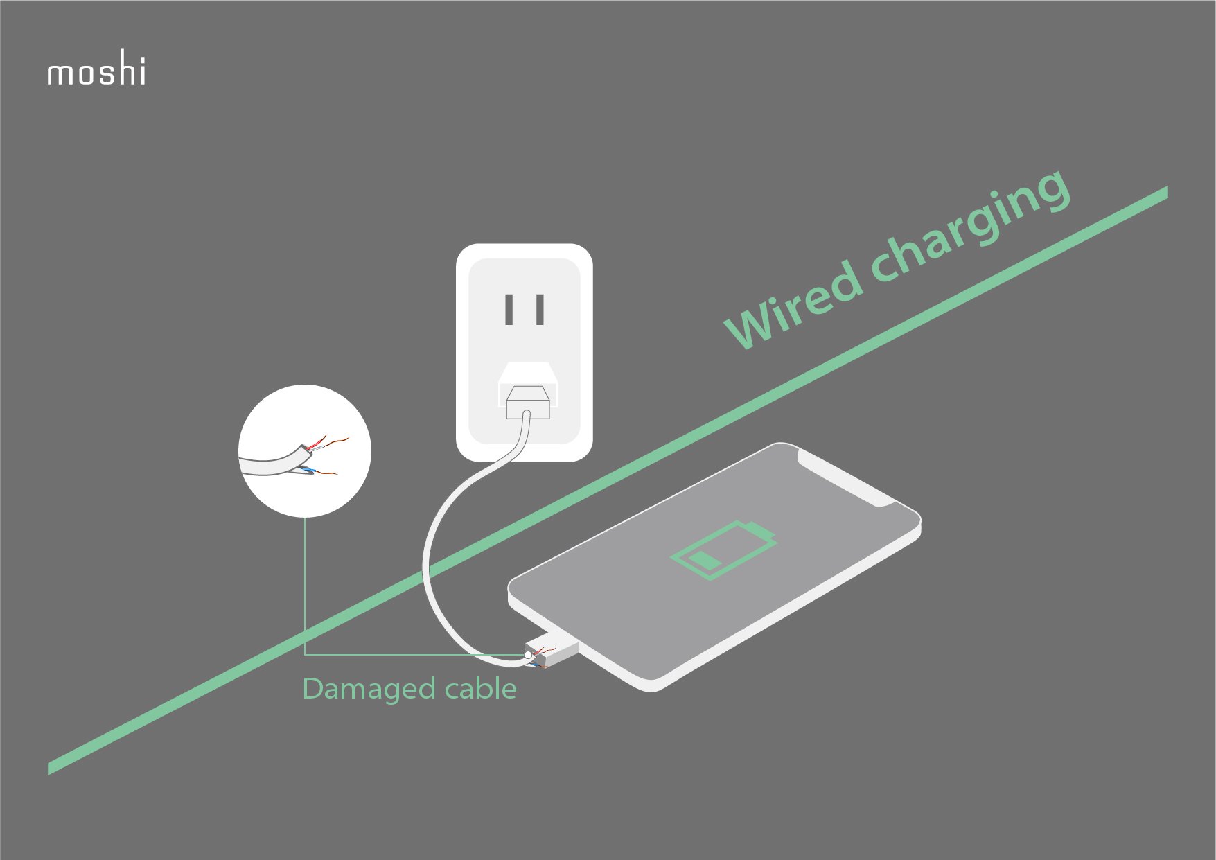 Illustration of a smartphone charging using a frayed cable